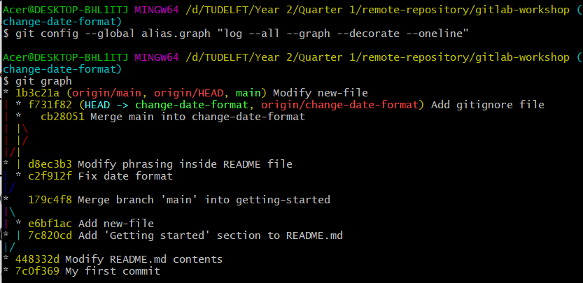 Aliasing a command