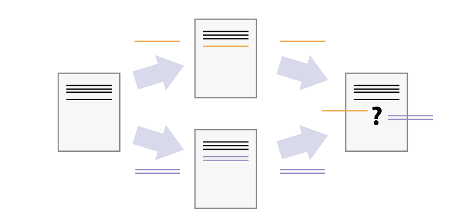 Visualisation of a merge conflict